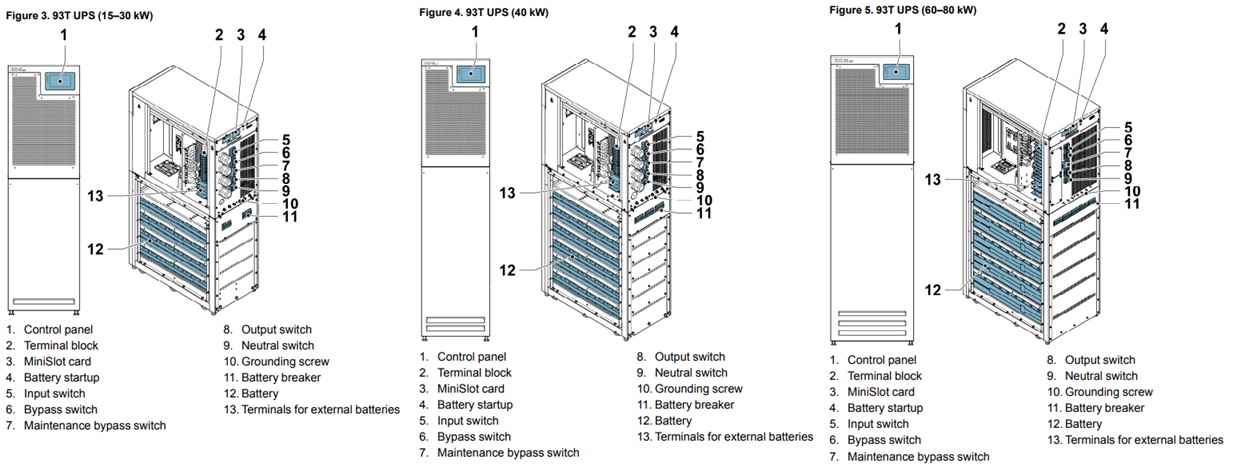 Looking inside the 93T UPS system